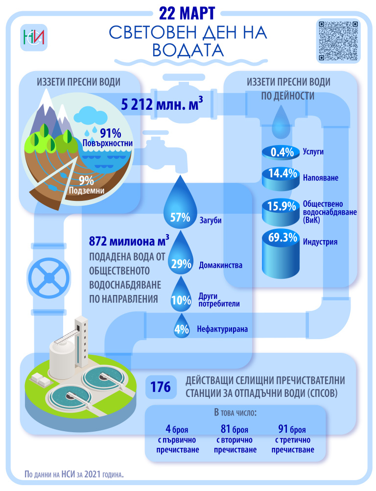2023_03_22_Infografika